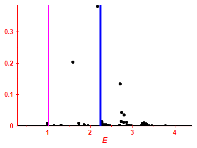 Strength function